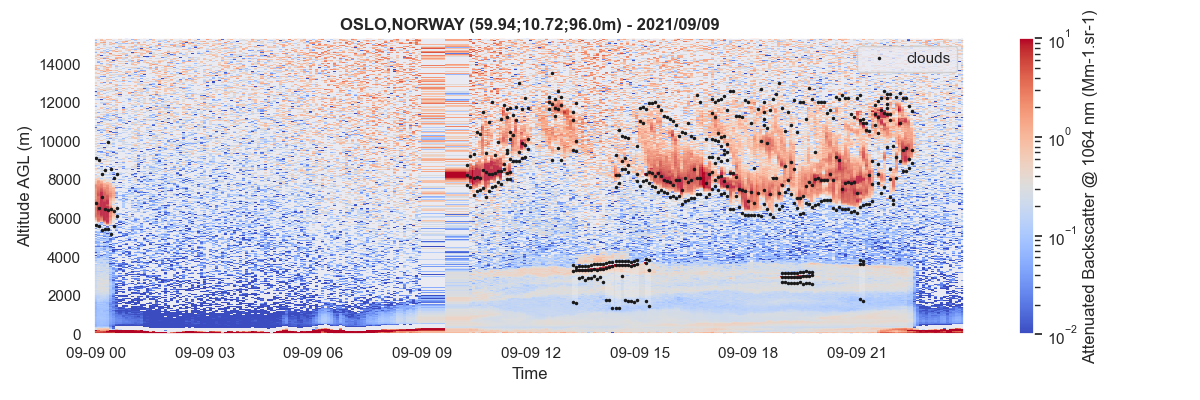 Clouds detection