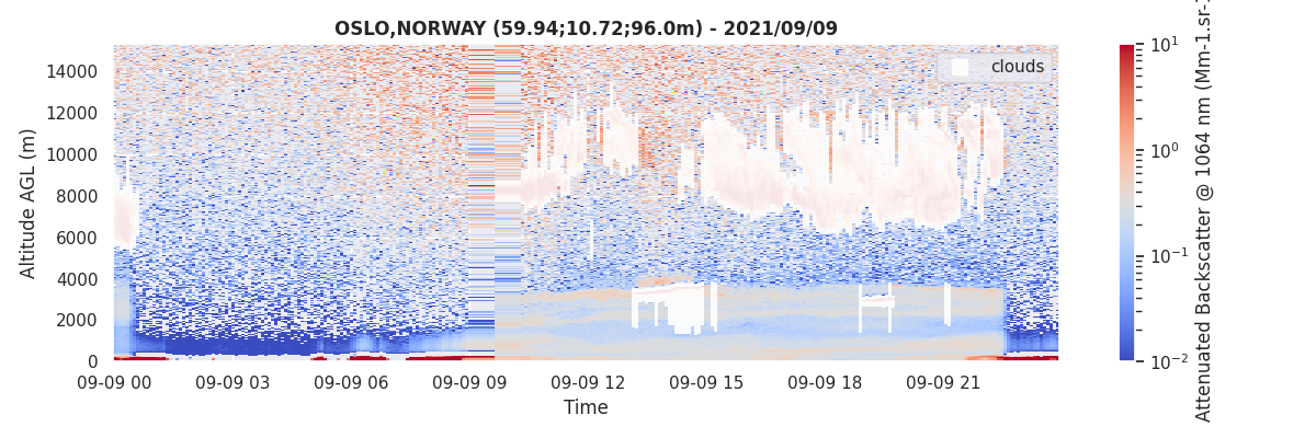 Clouds detection