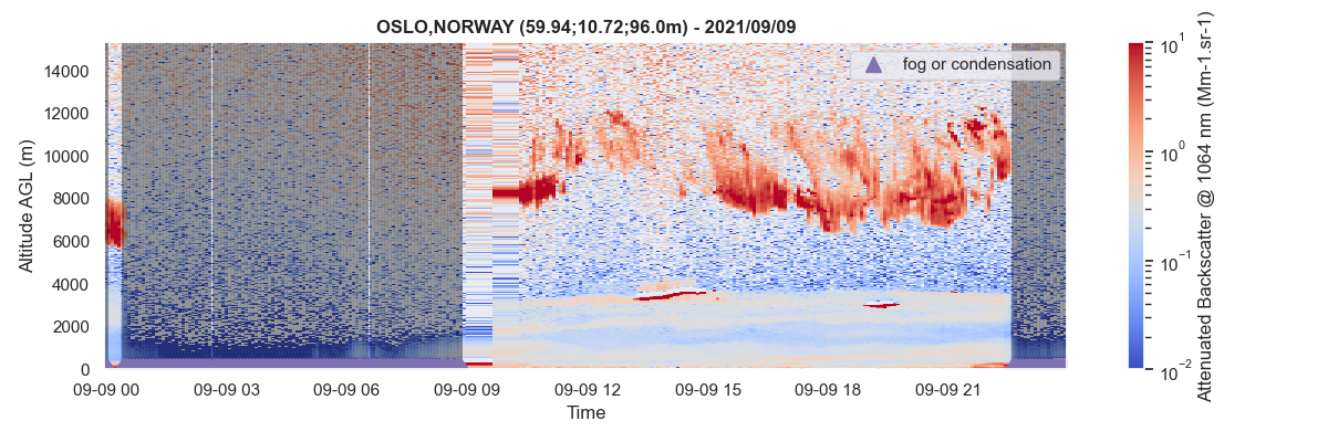 Fog or Condensation detection